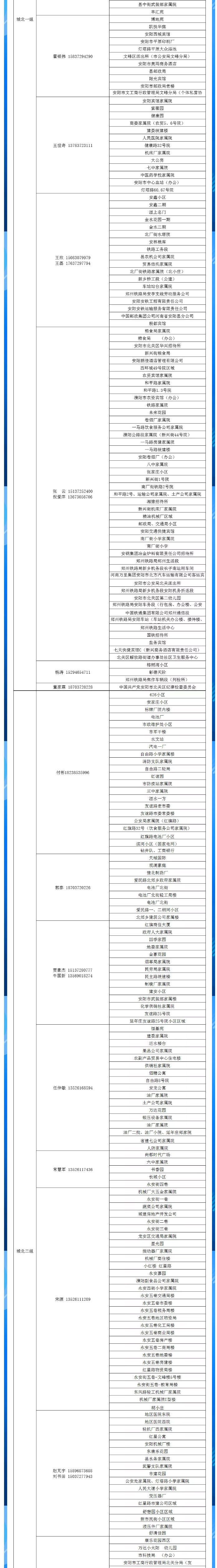 安陽全市供熱小區(qū)供熱服務(wù)部、益和熱力客服專員電話明細_02