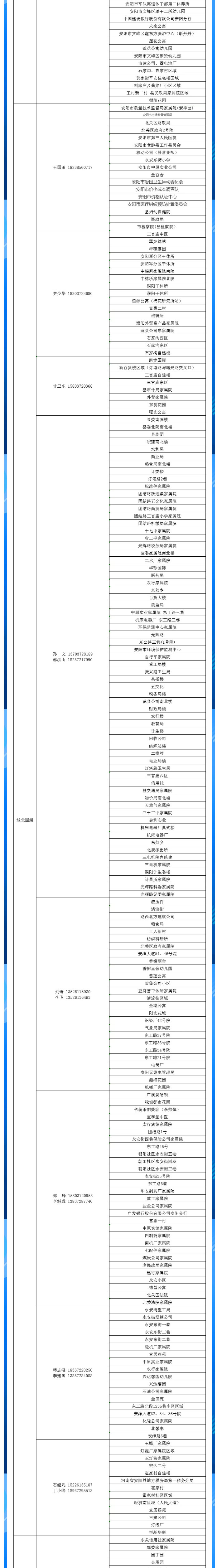 安陽全市供熱小區(qū)供熱服務(wù)部、益和熱力客服專員電話明細_04